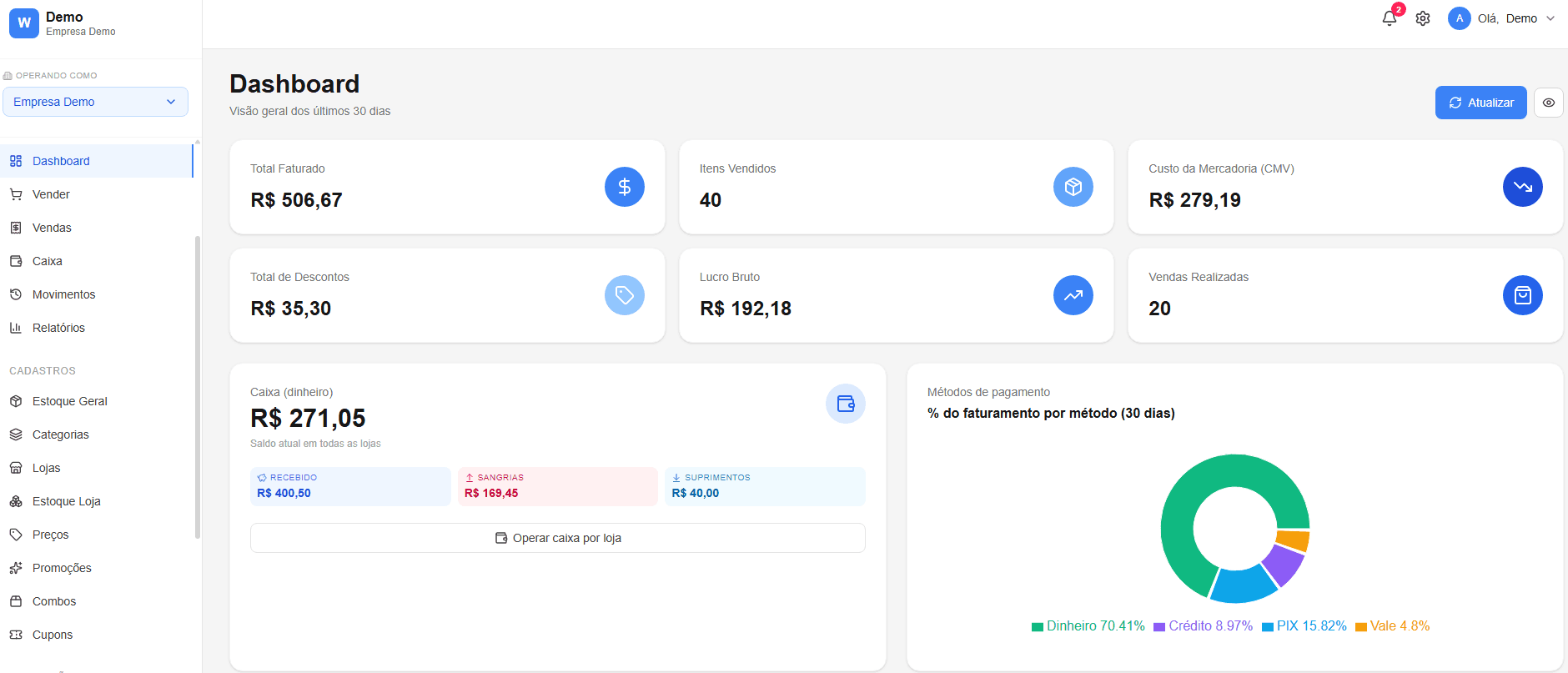 Dashboard do ERP Stockstoreapp com faturamento, vendas e métodos de pagamento